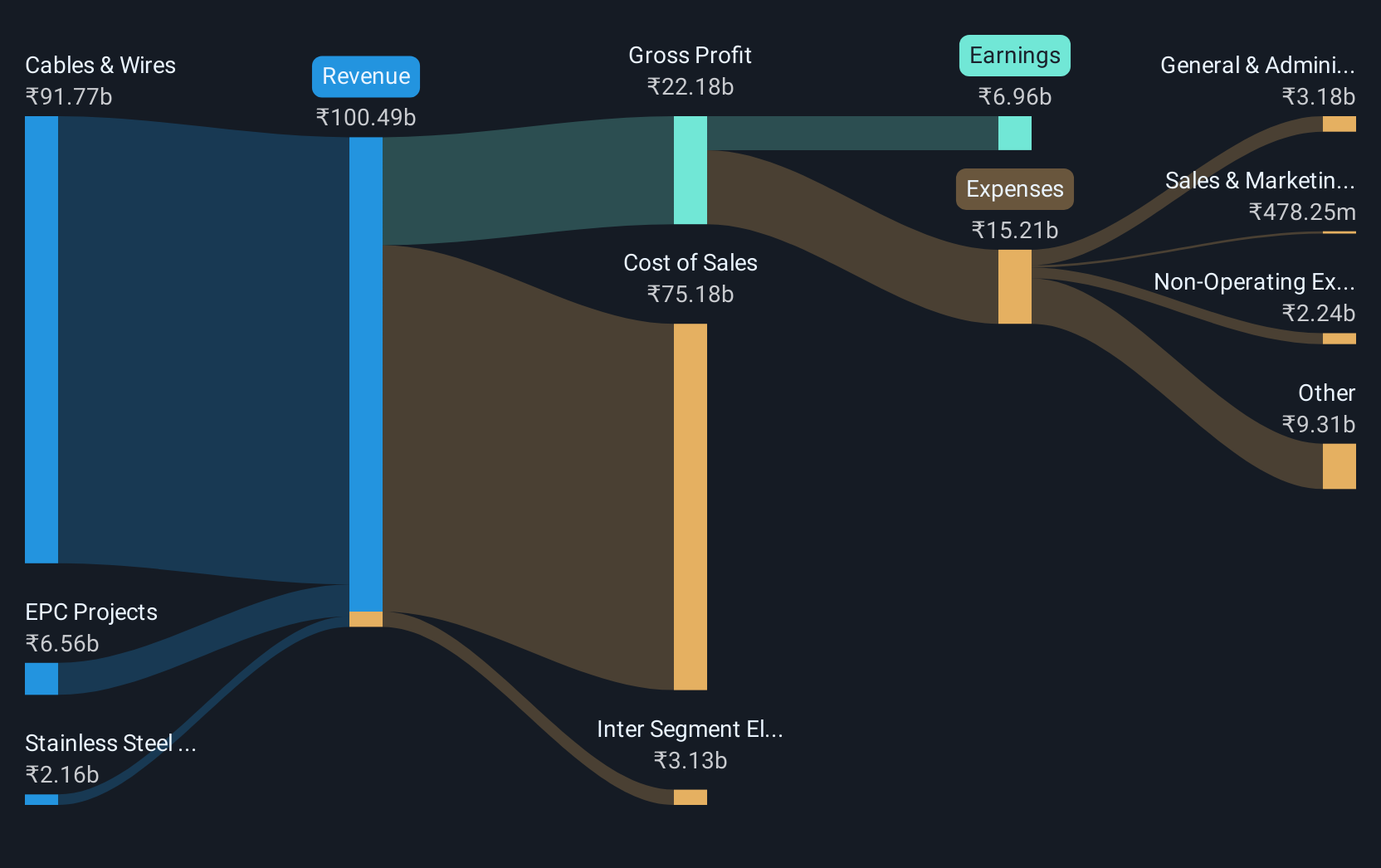 revenue-and-expenses-breakdown