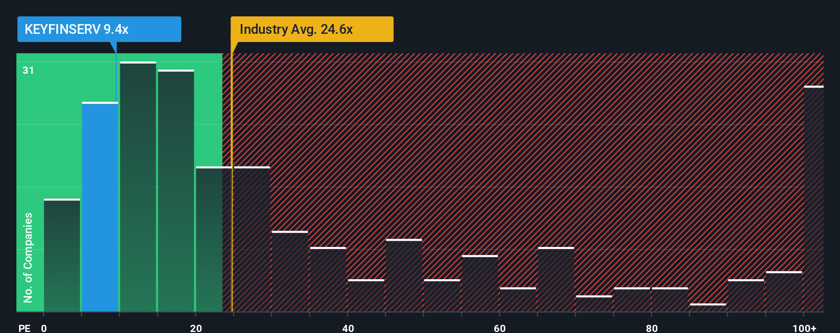 pe-multiple-vs-industry
