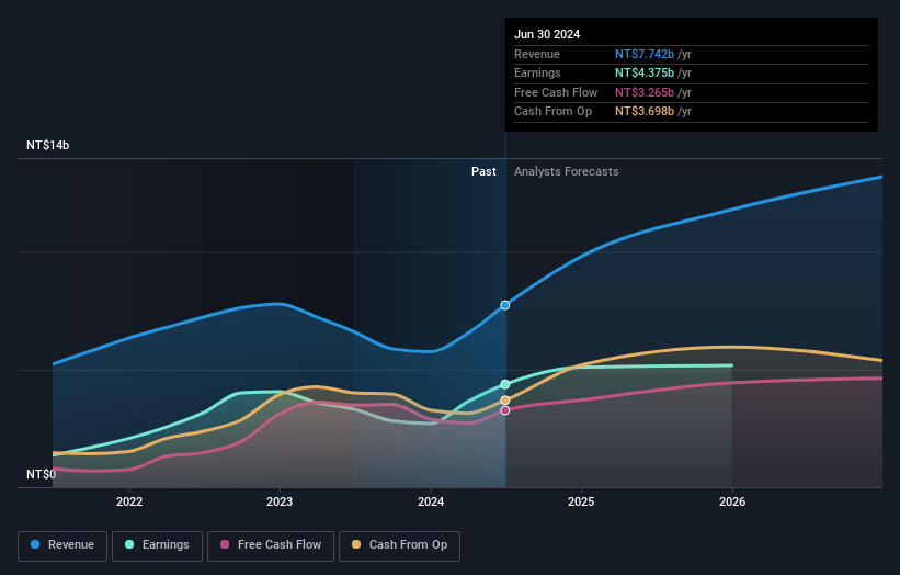 earnings-and-revenue-growth