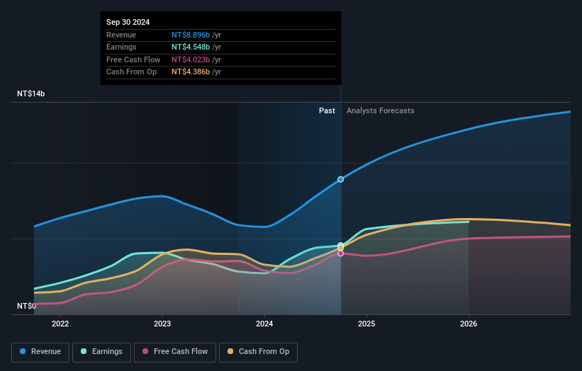 earnings-and-revenue-growth