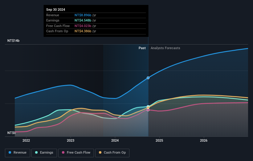 earnings-and-revenue-growth