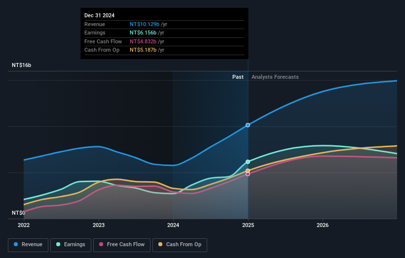 earnings-and-revenue-growth