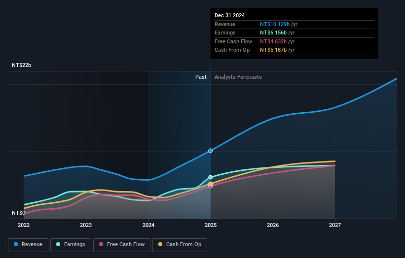 earnings-and-revenue-growth