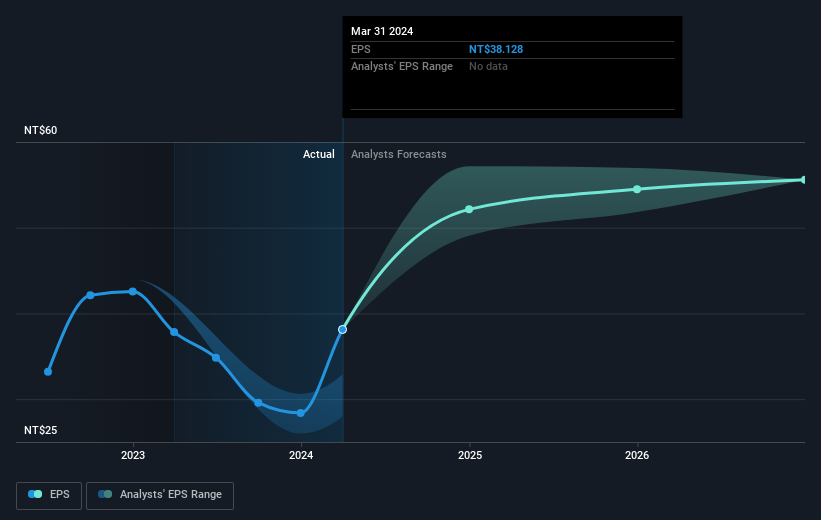 earnings-per-share-growth