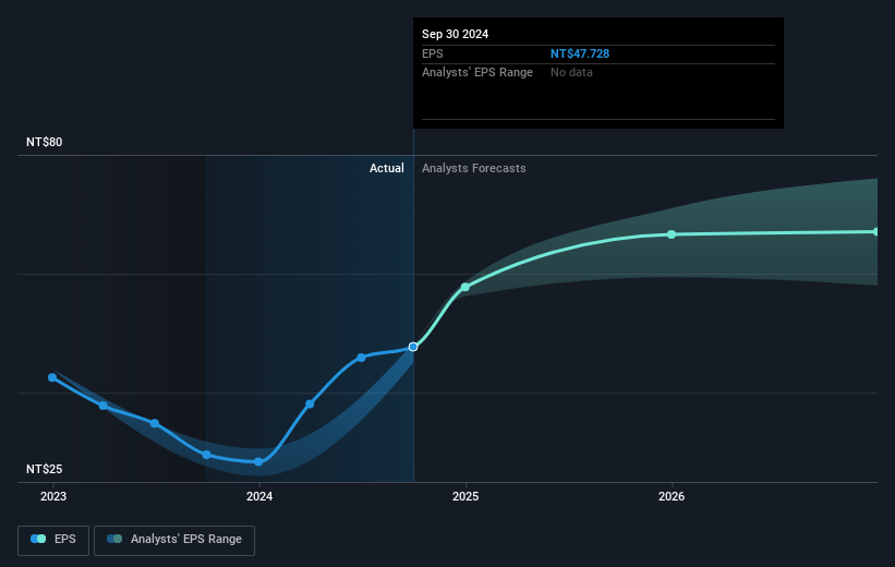 earnings-per-share-growth