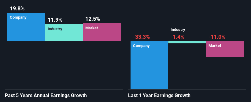 past-earnings-growth