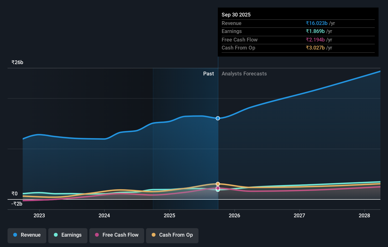 earnings-and-revenue-growth