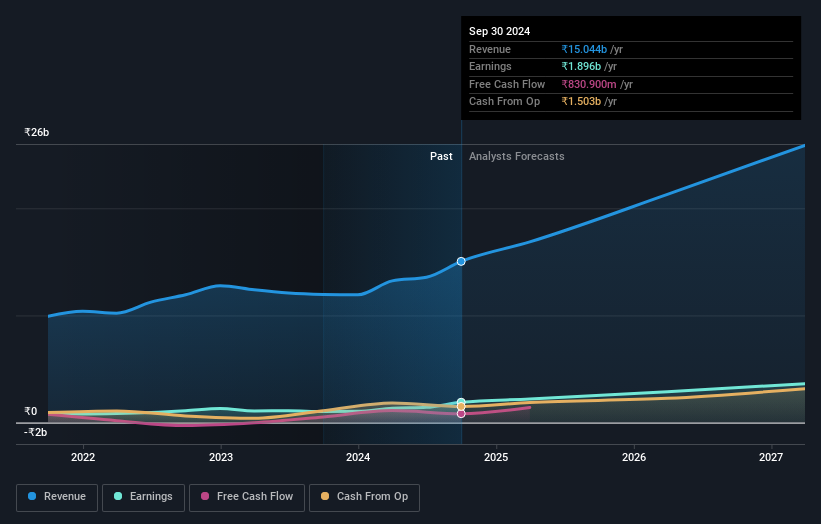 earnings-and-revenue-growth