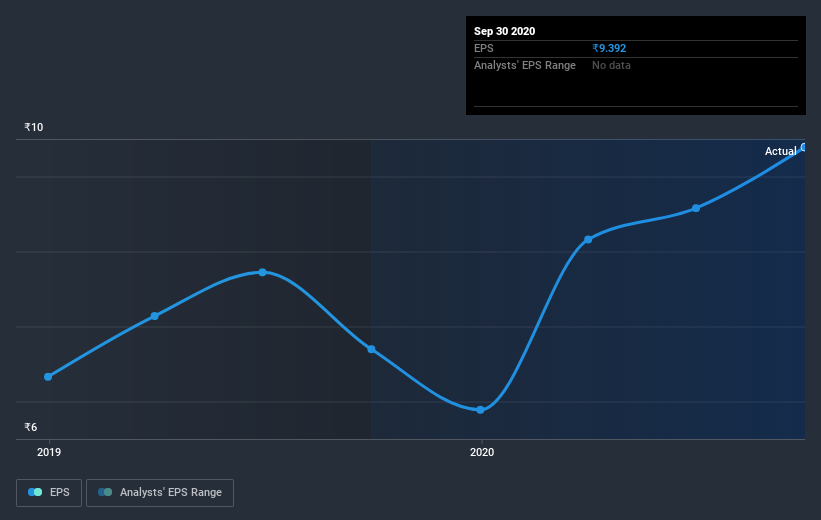 earnings-per-share-growth