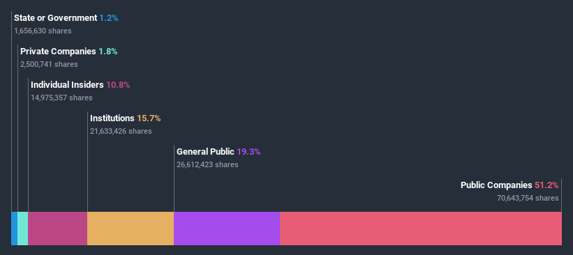 ownership-breakdown