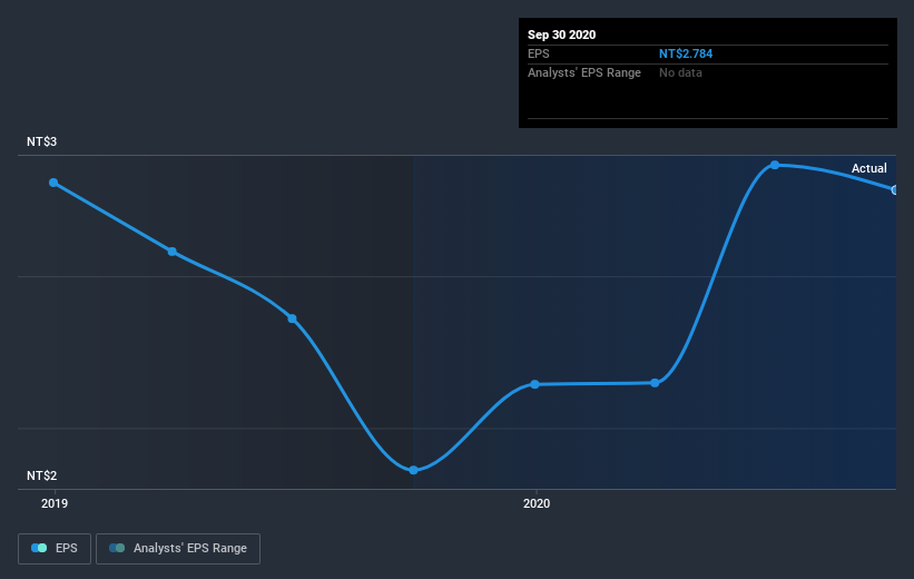 earnings-per-share-growth