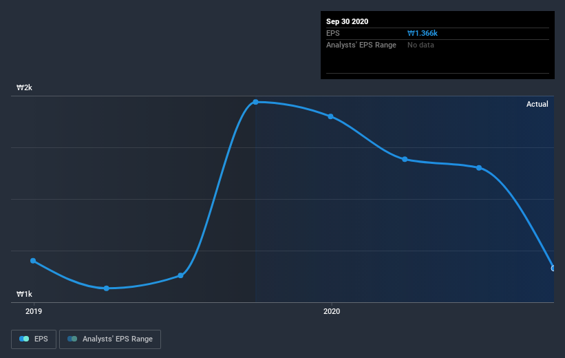 earnings-per-share-growth