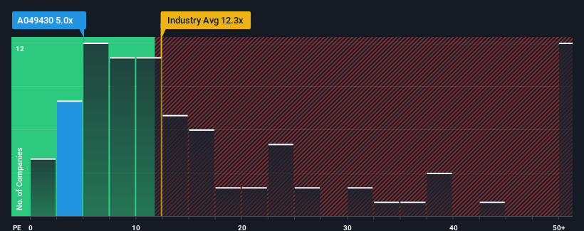 pe-multiple-vs-industry