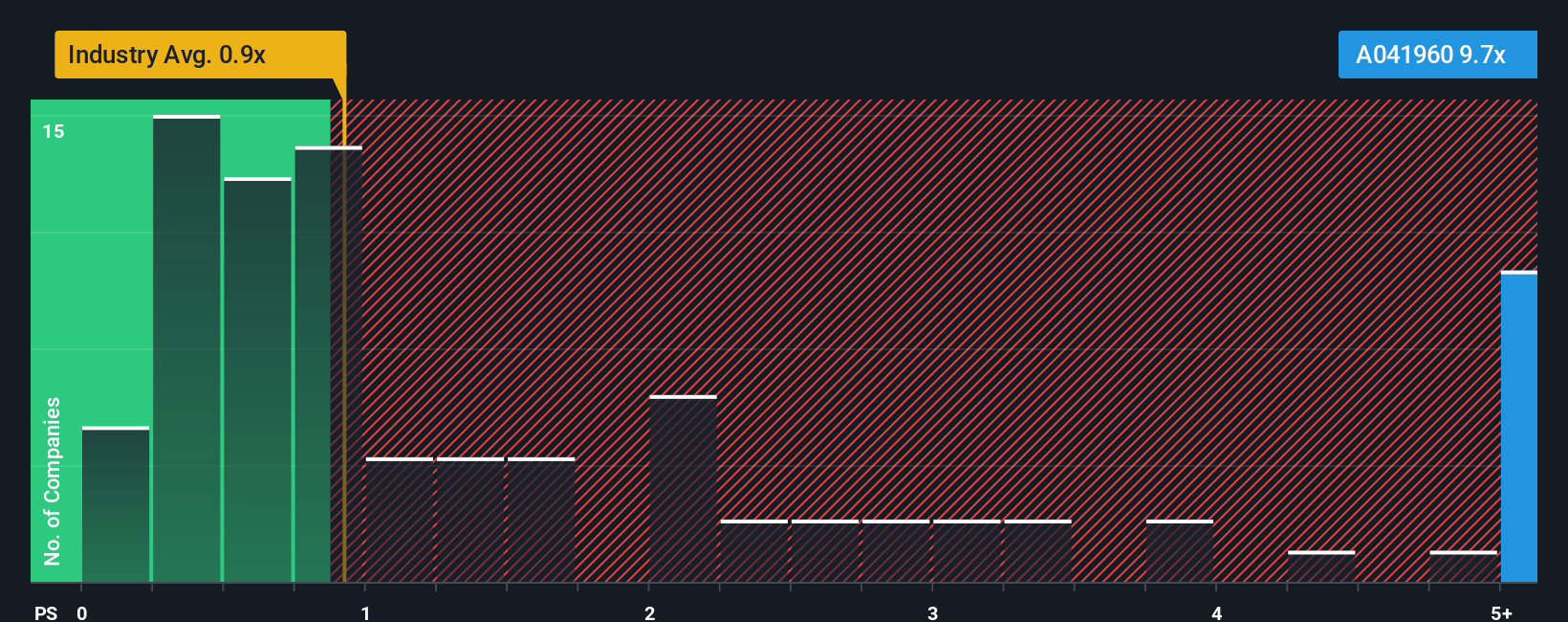 ps-multiple-vs-industry