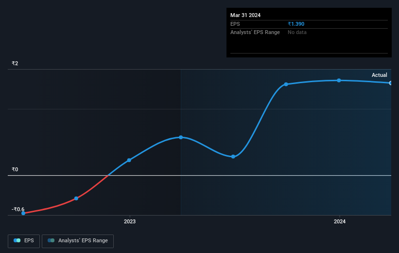 earnings-per-share-growth