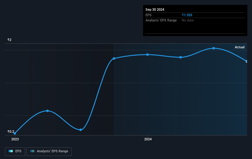 earnings-per-share-growth