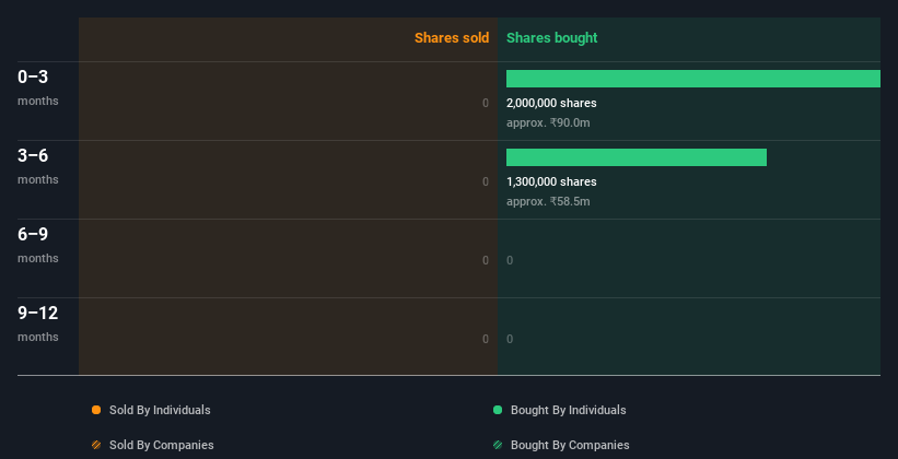 insider-trading-volume