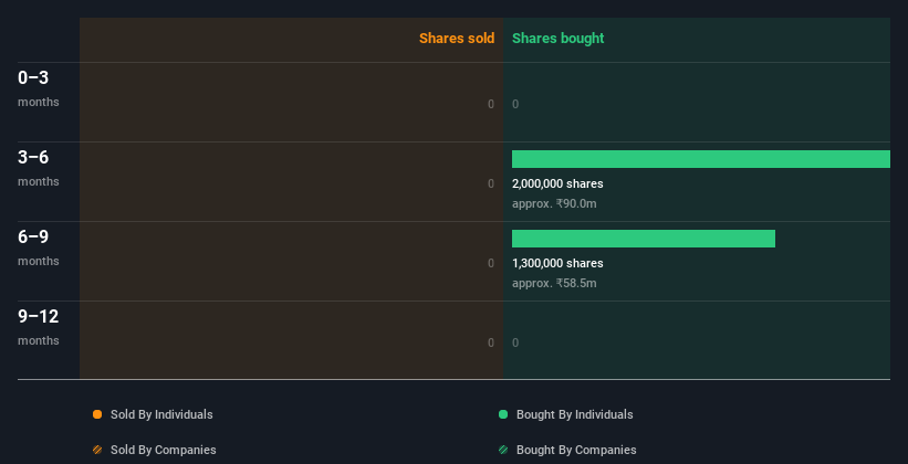 insider-trading-volume