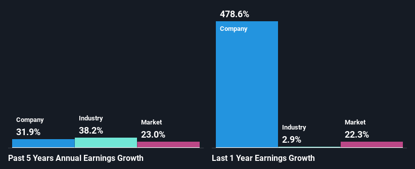 past-earnings-growth