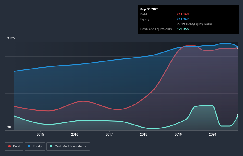 debt-equity-history-analysis