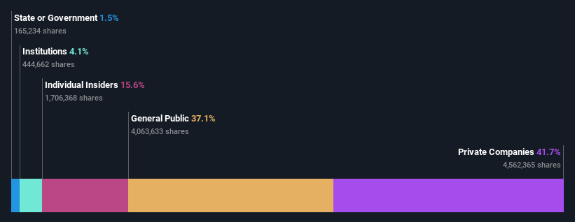 ownership-breakdown