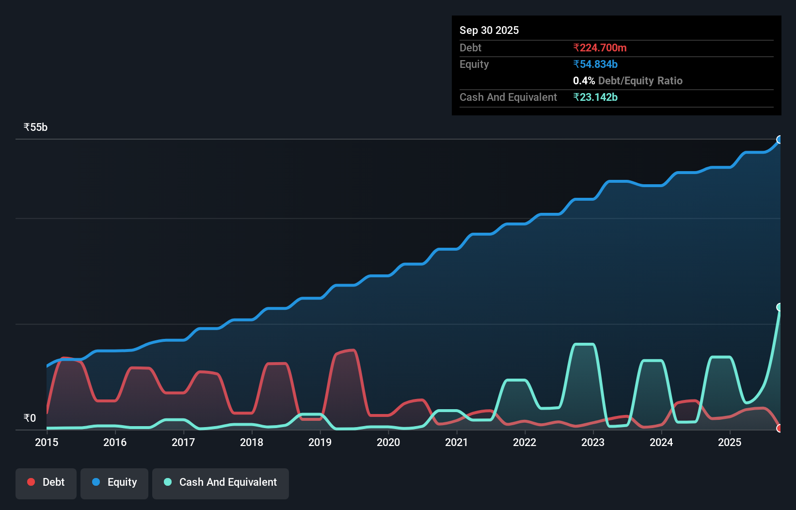 debt-equity-history-analysis