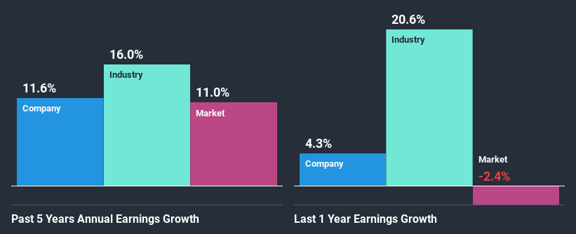 past-earnings-growth