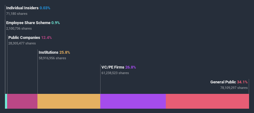 ownership-breakdown