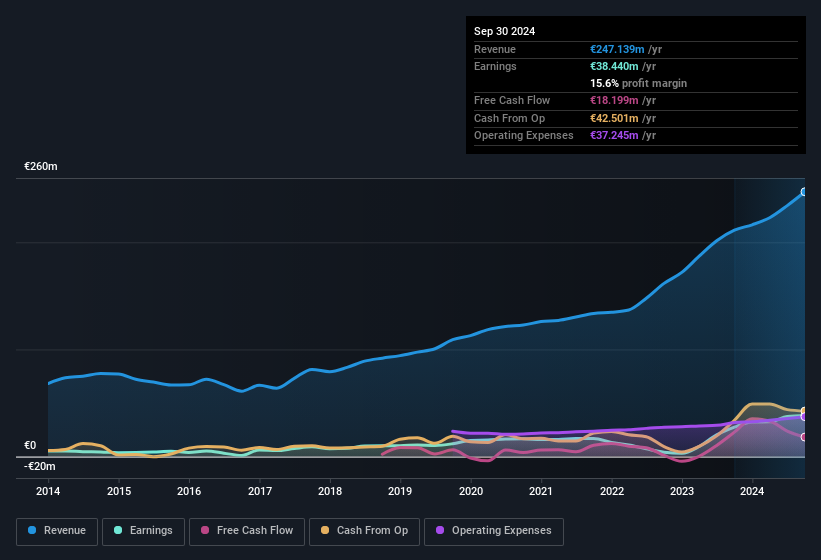 earnings-and-revenue-history