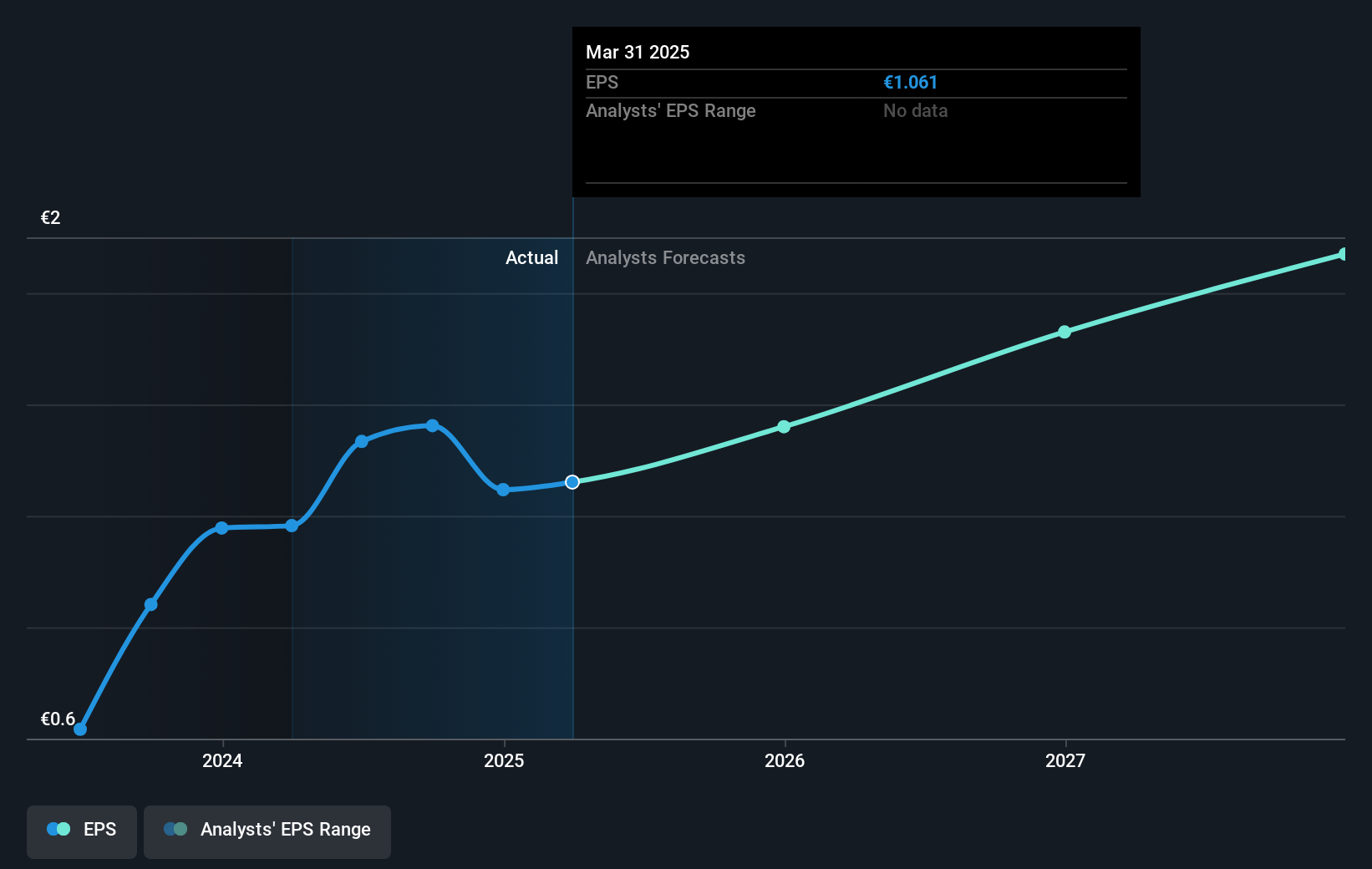 earnings-per-share-growth