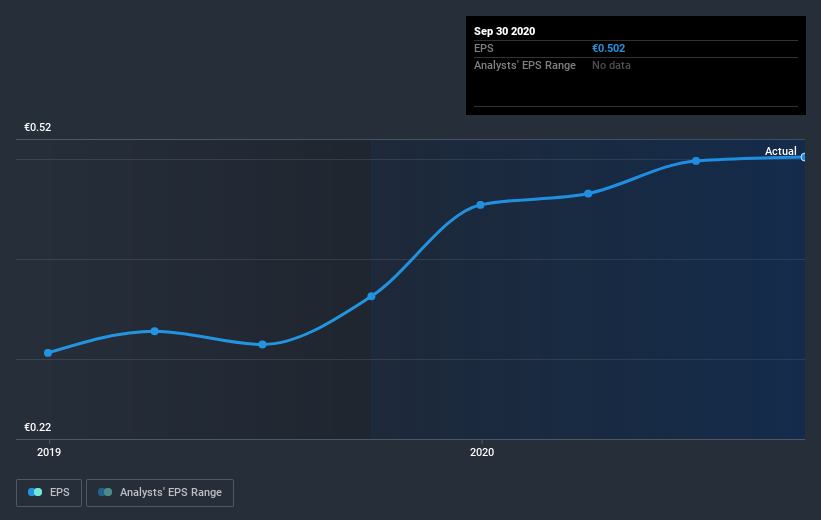 earnings-per-share-growth