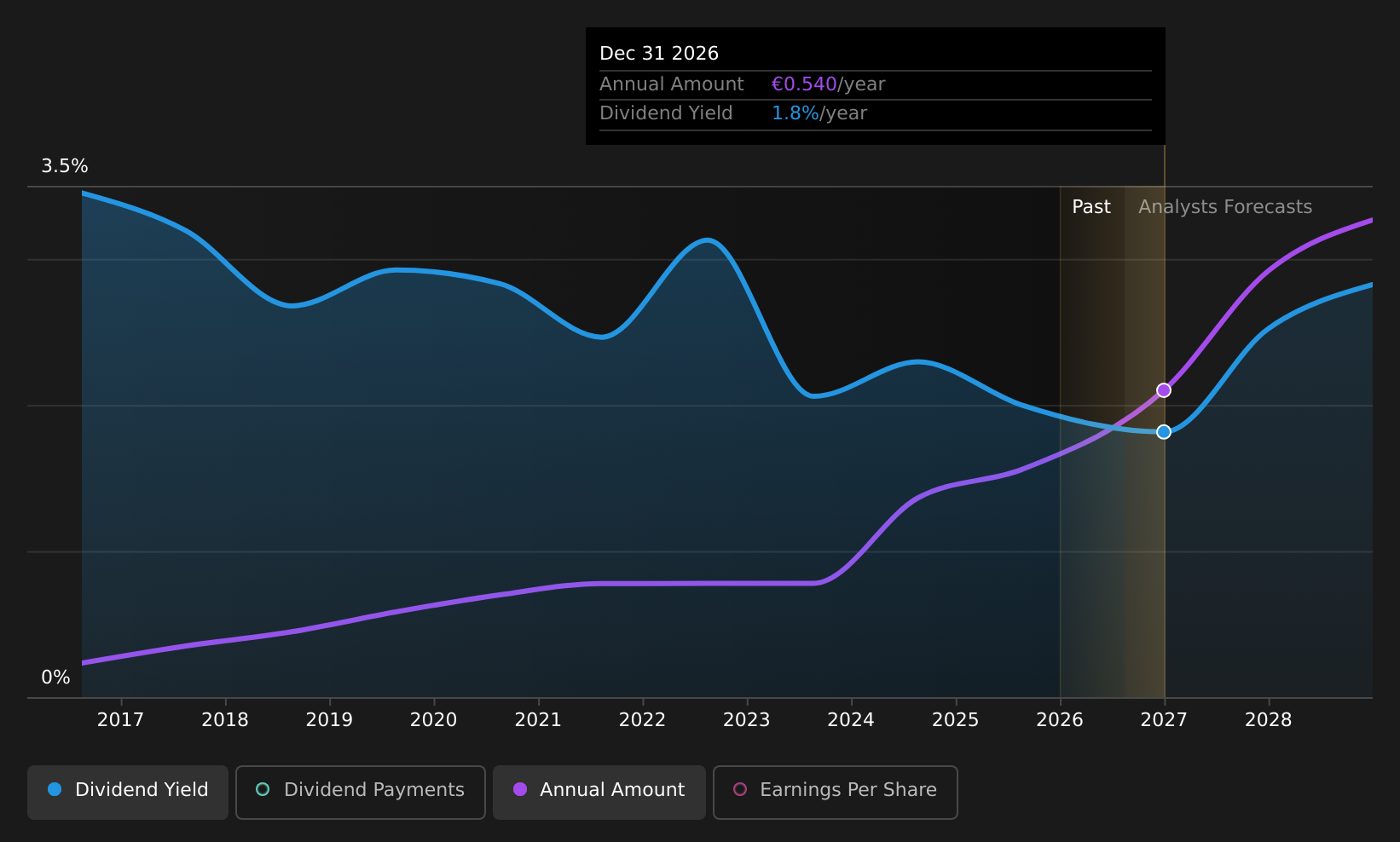 historic-dividend
