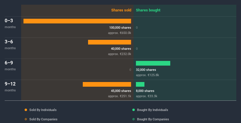 insider-trading-volume