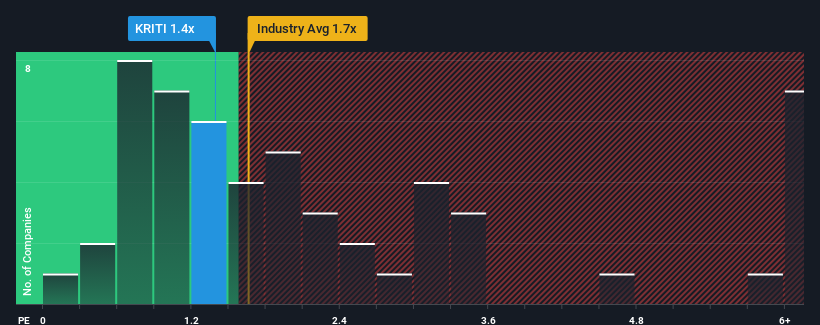 ps-multiple-vs-industry