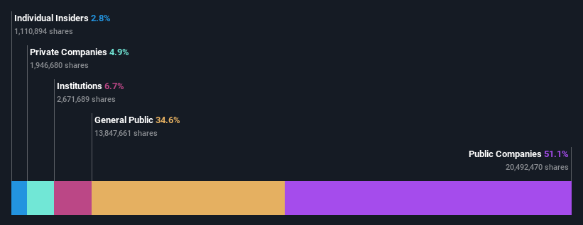 ownership-breakdown