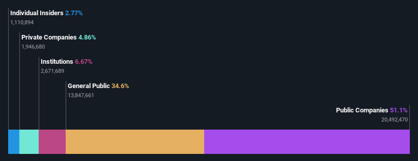 ownership-breakdown