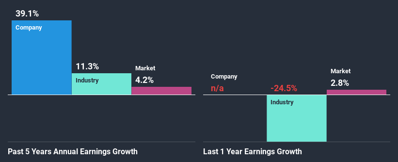 past-earnings-growth