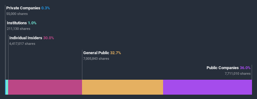 ownership-breakdown