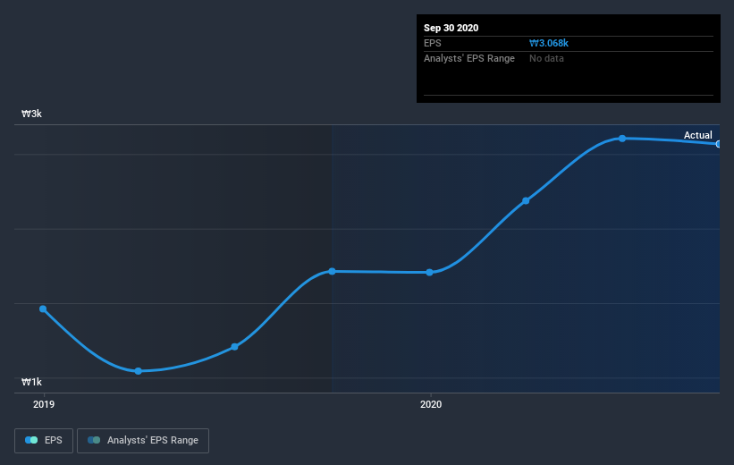 earnings-per-share-growth