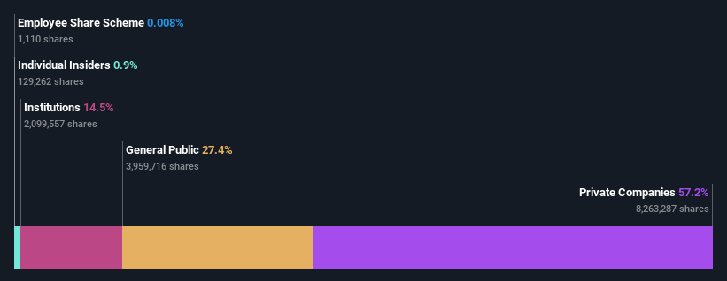 ownership-breakdown