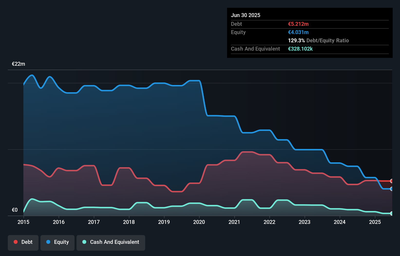 debt-equity-history-analysis