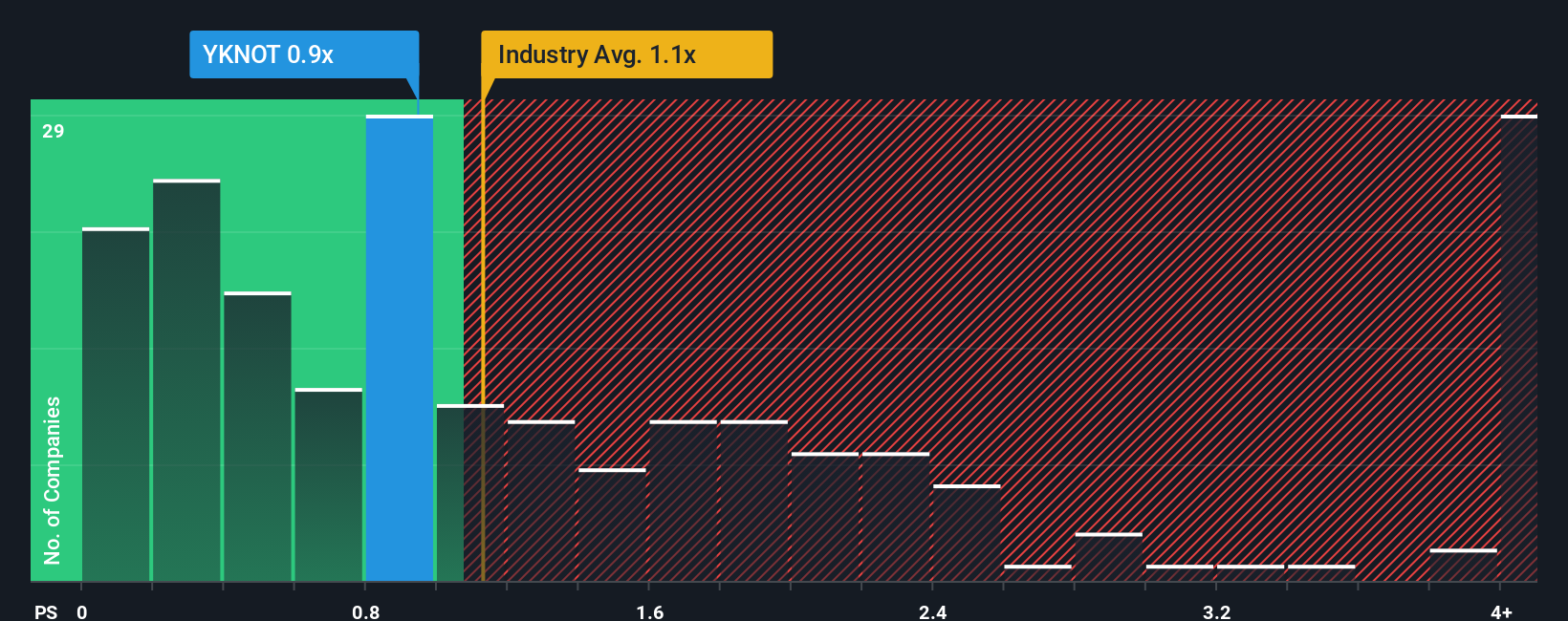ps-multiple-vs-industry