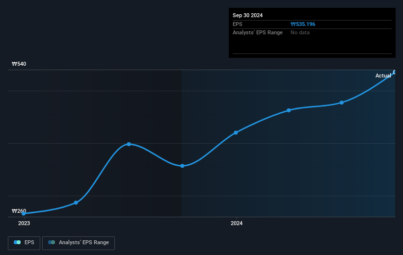 earnings-per-share-growth