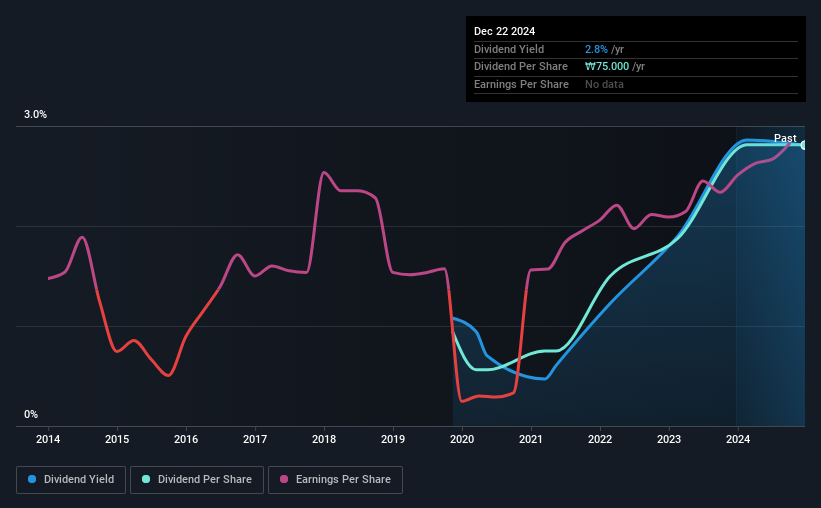 historic-dividend