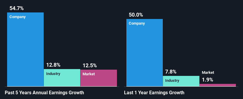 past-earnings-growth