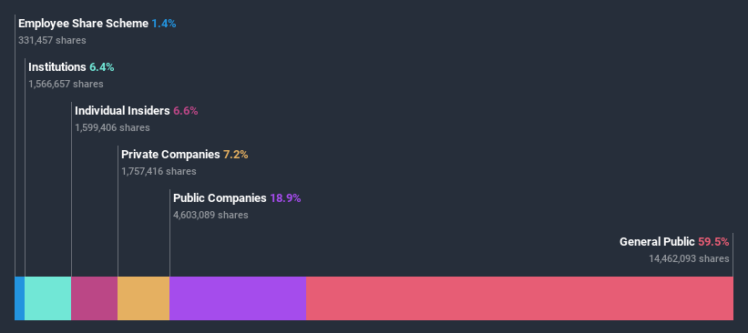 ownership-breakdown