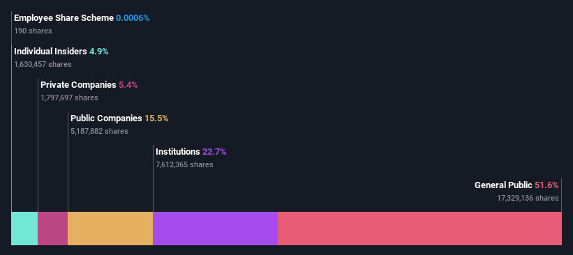 ownership-breakdown