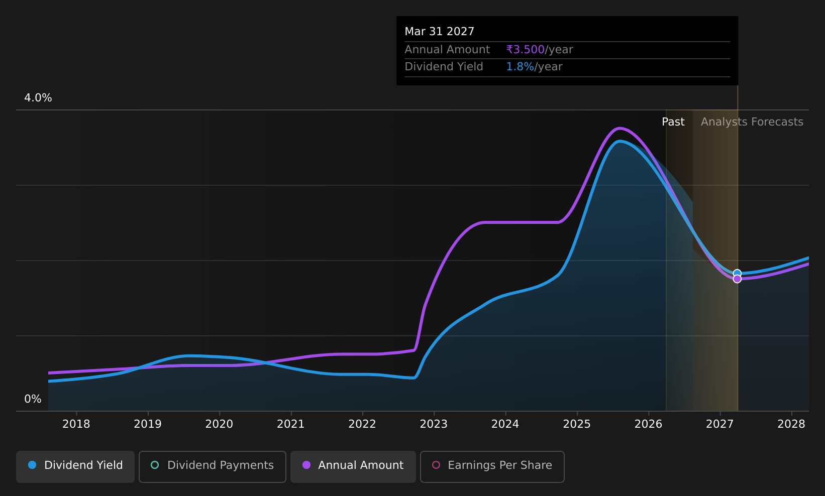 historic-dividend