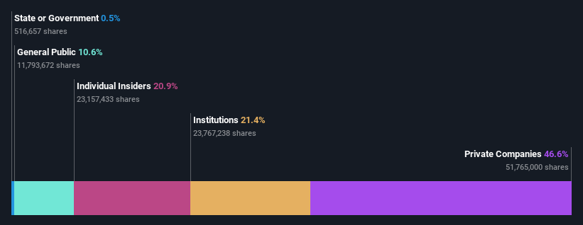 ownership-breakdown