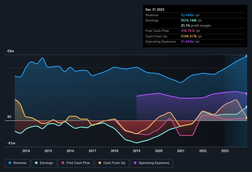 earnings-and-revenue-history